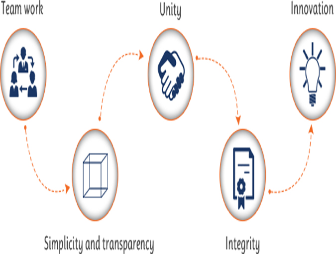 SAB IT Services